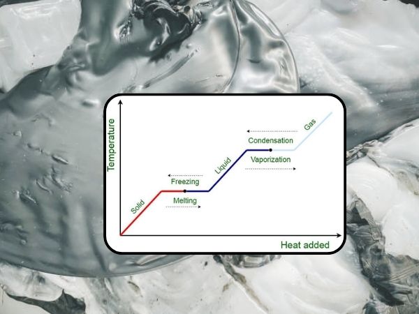Phân biệt nhiệt độ nóng chảy của nhựa với những ngưỡng nhiệt khác