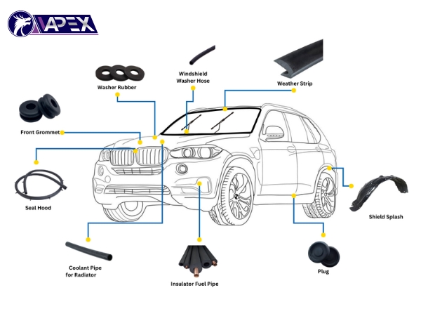 EPDM được ứng dụng trong ngành sản xuất ô tô