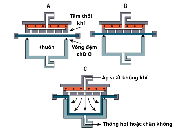 tao-hinh-bang-ap-suat-2