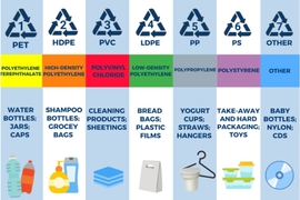 Decoding Resin Identification Codes – Which Plastics Are Safe?